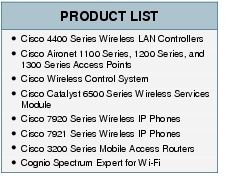 Text Box: PRODUCT LIST●    Cisco 4400 Series Wireless LAN Controllers●   Cisco Aironet 1100 Series, 1200 Series, and 1300 Series Access Points●    Cisco Wireless Control System●    Cisco Catalyst 6500 Series Wireless Services Module●  Cisco 7920 Series Wireless IP Phones● Cisco 7921 Series Wireless IP Phones● Cisco 3200 Series Mobile Access Routers●  Cognio Spectrum Expert for Wi-Fi