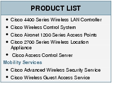 Text Box: PRODUCT LIST● Cisco 4400 Series Wireless LAN Controller● Cisco Wireless Control System● Cisco Aironet 1200 Series Access Points● Cisco 2700 Series Wireless Location Appliance● Cisco Access Control Server Mobility Services● Cisco Advanced Wireless Security Service● Cisco Wireless Guest Access Service