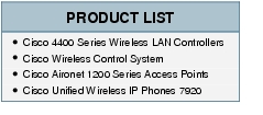 Text Box: PRODUCT LIST● Cisco 4400 Series Wireless LAN Controllers● Cisco Wireless Control System● Cisco Aironet 1200 Series Access Points● Cisco Unified Wireless IP Phones 7920