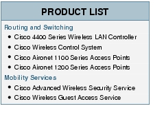 Text Box: PRODUCT LISTRouting and Switching●   Cisco 4400 Series Wireless LAN Controller●    Cisco Wireless Control System●    Cisco Aironet 1100 Series Access Points●  Cisco Aironet 1200 Series Access PointsMobility Services● Cisco Advanced Wireless Security Service● Cisco Wireless Guest Access Service