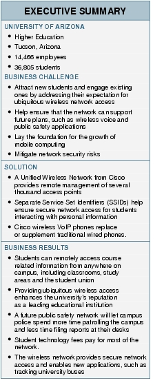 Text Box: EXECUTIVE SUMMARYUNIVERSITY OF ARIZONA● Higher Education● Tucson, Arizona● 14,466 employees● 36,805 studentsBUSINESS CHALLENGE● Attract new students and engage existing ones by addressing their expectation for ubiquitous wireless network access● Help ensure that the network can support future plans, such as wireless voice and public safety applications● Lay the foundation for the growth of mobile computing● Mitigate network security risksSOLUTION● A Unified Wireless Network from Cisco provides remote management of several thousand access points● Separate Service Set Identifiers (SSIDs) help ensure secure network access for students interacting with personal information● Cisco wireless VoIP phones replace or supplement traditional wired phones.BUSINESS RESULTS● Students can remotely access course related information from anywhere on campus, including classrooms, study areas and the student union● Providing ubiquitous wireless access enhances the university's reputation as a leading educational institution● A future public safety network will let campus police spend more time patrolling the campus and less time filing reports at their desks● Student technology fees pay for most of the network.● The wireless network provides secure network access and enables new applications, such as tracking university buses