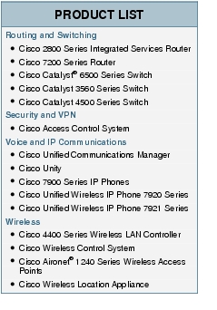 Text Box: PRODUCT LISTRouting and Switching●   Cisco 2800 Series Integrated Services Router● Cisco 7200 Series Router● Cisco Catalyst® 6500 Series Switch●   Cisco Catalyst 3560 Series Switch●    Cisco Catalyst 4500 Series SwitchSecurity and VPN●    Cisco Access Control SystemVoice and IP Communications●   Cisco Unified Communications Manager● Cisco Unity ● Cisco 7900 Series IP Phones●  Cisco Unified Wireless IP Phone 7920 Series●  Cisco Unified Wireless IP Phone 7921 SeriesWireless●  Cisco 4400 Series Wireless LAN Controller●    Cisco Wireless Control System●    Cisco Aironet® 1240 Series Wireless Access Points●    Cisco Wireless Location Appliance