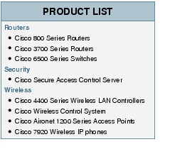 Text Box: PRODUCT LISTRouters● Cisco 800 Series Routers● Cisco 3700 Series Routers● Cisco 6500 Series SwitchesSecurity● Cisco Secure Access Control ServerWireless● Cisco 4400 Series Wireless LAN Controllers● Cisco Wireless Control System● Cisco Aironet 1200 Series Access Points● Cisco 7920 Wireless IP phones