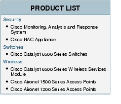 Text Box: PRODUCT LISTSecurity●    Cisco Monitoring, Analysis and Response System●   Cisco NAC ApplianceSwitches●  Cisco Catalyst 6500 Series SwitchesWireless●  Cisco Catalyst 6500 Series Wireless Services Module●  Cisco Aironet 1500 Series Access Points●  Cisco Aironet 1200 Series Access Points