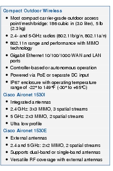 Text Box: Compact Outdoor Wireless●  Most compact carrier-grade outdoor access point/mesh/bridge: 186 cubic in (3.0 liter), 5 lb (2.3 kg)● 2.4- and 5-GHz radios (802.11b/g/n, 802.11a/n)●   802.11n range and performance with MIMO technology●   Gigabit Ethernet 10/100/1000 WAN and LAN ports●   Controller-based or autonomous operation● Powered via PoE or separate DC input● IP67 enclosure with operating temperature range of -22° to 149°F (-30° to +65°C)Cisco Aironet 1530I●  Integrated antennas●  2.4 GHz: 3x3 MIMO, 3 spatial streams● 5 GHz: 2x3 MIMO, 2 spatial streams●   Ultra low profileCisco Aironet 1530E● External antennas●    2.4 and 5 GHz: 2x2 MIMO, 2 spatial streams●   Supports dual-band or single-band antennas●   Versatile RF coverage with external antennas