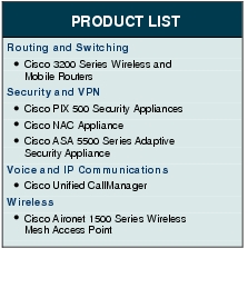 Text Box: PRODUCT LISTRouting and Switching●   Cisco 3200 Series Wireless and Mobile RoutersSecurity and VPN●    Cisco PIX 500 Security Appliances●    Cisco NAC Appliance●  Cisco ASA 5500 Series Adaptive Security ApplianceVoice and IP Communications● Cisco Unified CallManagerWireless●    Cisco Aironet 1500 Series Wireless Mesh Access Point