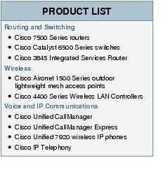 Text Box: PRODUCT LISTRouting and Switching● Cisco 7500 Series routers● Cisco Catalyst 6500 Series switches● Cisco 3845 Integrated Services RouterWireless● Cisco Aironet 1500 Series outdoor lightweight mesh access points● Cisco 4400 Series Wireless LAN ControllersVoice and IP Communications● Cisco Unified CallManager● Cisco Unified CallManager Express● Cisco Unified 7920 wireless IP phones● Cisco IP Telephony