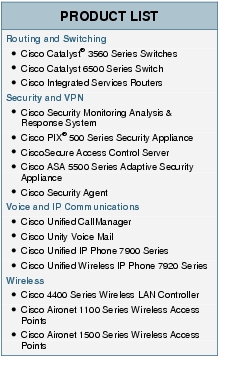 Text Box: PRODUCT LISTRouting and Switching● Cisco Catalyst® 3560 Series Switches● Cisco Catalyst 6500 Series Switch ● Cisco Integrated Services RoutersSecurity and VPN● Cisco Security Monitoring Analysis & Response System● Cisco PIX® 500 Series Security Appliance● CiscoSecure Access Control Server● Cisco ASA 5500 Series Adaptive Security Appliance● Cisco Security AgentVoice and IP Communications● Cisco Unified CallManager● Cisco Unity Voice Mail● Cisco Unified IP Phone 7900 Series ● Cisco Unified Wireless IP Phone 7920 SeriesWireless● Cisco 4400 Series Wireless LAN Controller● Cisco Aironet 1100 Series Wireless Access Points● Cisco Aironet 1500 Series Wireless Access Points