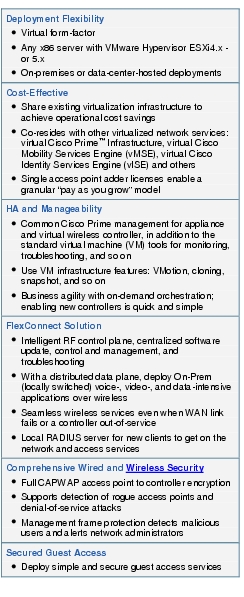 Text Box: Deployment Flexibility●  Virtual form-factor ● Any x86 server with VMware Hypervisor ESXi4.x -or 5.x●    On-premises or data-center-hosted deploymentsCost-Effective●  Share existing virtualization infrastructure to achieve operational cost savings● Co-resides with other virtualized network services: virtual Cisco Prime™ Infrastructure, virtual Cisco Mobility Services Engine (vMSE), virtual Cisco Identity Services Engine (vISE) and others●   Single access point adder licenses enable a granular "pay as you grow" modelHA and Manageability●   Common Cisco Prime management for appliance and virtual wireless controller, in addition to the standard virtual machine (VM) tools for monitoring, troubleshooting, and so on●   Use VM infrastructure features: VMotion, cloning, snapshot, and so on●    Business agility with on-demand orchestration; enabling new controllers is quick and simpleFlexConnect Solution●  Intelligent RF control plane, centralized software update, control and management, and troubleshooting●   With a distributed data plane, deploy On-Prem (locally switched) voice-, video-, and data-intensive applications over wireless●   Seamless wireless services even when WAN link fails or a controller out-of-service●   Local RADIUS server for new clients to get on the network and access servicesComprehensive Wired and Wireless Security●   Full CAPWAP access point to controller encryption●    Supports detection of rogue access points and denial-of-service attacks●  Management frame protection detects malicious users and alerts network administratorsSecured Guest Access●    Deploy simple and secure guest access services