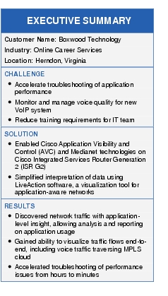 Text Box: EXECUTIVE SUMMARYCustomer Name: Boxwood TechnologyIndustry: Online Career ServicesLocation: Herndon, VirginiaCHALLENGE●    Accelerate troubleshooting of application performance●    Monitor and manage voice quality for new VoIP system● Reduce training requirements for IT teamSOLUTION● Enabled Cisco Application Visibility and Control (AVC) and Medianet technologies on Cisco Integrated Services Router Generation 2 (ISR G2)●   Simplified interpretation of data using LiveAction software, a visualization tool for application-aware networksRESULTS●  Discovered network traffic with application-level insight, allowing analysis and reporting on application usage●  Gained ability to visualize traffic flows end-to-end, including voice traffic traversing MPLS cloud●  Accelerated troubleshooting of performance issues from hours to minutes