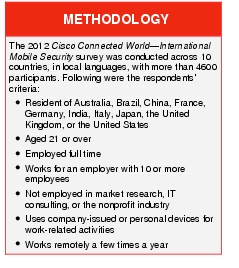 Text Box: METHODOLOGYThe 2012 Cisco Connected World-International Mobile Security survey was conducted across 10 countries, in local languages, with more than 4600 participants. Following were the respondents' criteria:●  Resident of Australia, Brazil, China, France, Germany, India, Italy, Japan, the United Kingdom, or the United States ●    Aged 21 or over ● Employed full time ●  Works for an employer with 10 or more employees●  Not employed in market research, IT consulting, or the nonprofit industry●    Uses company-issued or personal devices for work-related activities ● Works remotely a few times a year