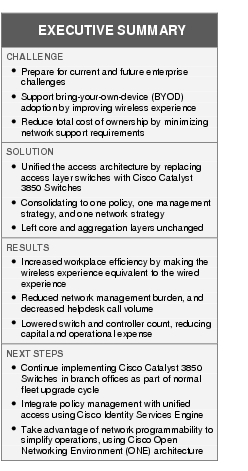 Text Box: EXECUTIVE SUMMARYCHALLENGE ● Prepare for current and future enterprise challenges  ●   Support bring-your-own-device (BYOD) adoption by improving wireless experience●   Reduce total cost of ownership by minimizing network support requirements SOLUTION ●  Unified the access architecture by replacing access layer switches with Cisco Catalyst 3850 Switches● Consolidating to one policy, one management strategy, and one network strategy●   Left core and aggregation layers unchangedRESULTS●    Increased workplace efficiency by making the wireless experience equivalent to the wired experience●  Reduced network management burden, and decreased helpdesk call volume●    Lowered switch and controller count, reducing capital and operational expenseNEXT STEPS●  Continue implementing Cisco Catalyst 3850 Switches in branch offices as part of normal fleet upgrade cycle●   Integrate policy management with unified access using Cisco Identity Services Engine● Take advantage of network programmability to simplify operations, using Cisco Open Networking Environment (ONE) architecture