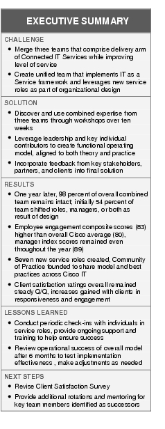 Text Box: EXECUTIVE SUMMARYCHALLENGE● Merge three teams that comprise delivery arm of Connected IT Services while improving level of service●   Create unified team that implements IT as a Service framework and leverages new service roles as part of organizational designSOLUTION ●  Discover and use combined expertise from three teams through workshops over ten weeks●    Leverage leadership and key individual contributors to create functional operating model, aligned to both theory and practice ●   Incorporate feedback from key stakeholders, partners, and clients into final solutionRESULTS● One year later, 98 percent of overall combined team remains intact; initially 54 percent of team shifted roles, managers, or both as result of design●    Employee engagement composite scores (83) higher than overall Cisco average (80), manager index scores remained even throughout the year (89)●    Seven new service roles created, Community of Practice founded to share model and best practices across Cisco IT● Client satisfaction ratings overall remained steady Q/Q, increases gained with clients in responsiveness and engagement LESSONS LEARNED●  Conduct periodic check-ins with individuals in service roles, provide ongoing support and training to help ensure success●    Review operational success of overall model after 6 months to test implementation effectiveness , make adjustments as neededNEXT STEPS●   Revise Client Satisfaction Survey●    Provide additional rotations and mentoring for key team members identified as successors