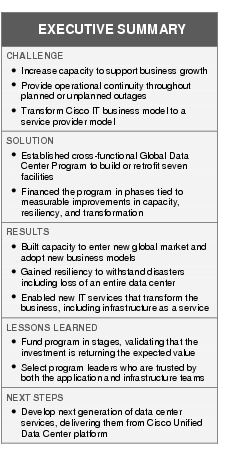 Text Box: EXECUTIVE SUMMARYCHALLENGE ● Increase capacity to support business growth● Provide operational continuity throughout planned or unplanned outages●   Transform Cisco IT business model to a service provider modelSOLUTION ●   Established cross-functional Global Data Center Program to build or retrofit seven facilities●    Financed the program in phases tied to measurable improvements in capacity, resiliency, and transformationRESULTS●    Built capacity to enter new global market and adopt new business models●  Gained resiliency to withstand disasters including loss of an entire data center● Enabled new IT services that transform the business, including infrastructure as a serviceLESSONS LEARNED●    Fund program in stages, validating that the investment is returning the expected value●   Select program leaders who are trusted by both the application and infrastructure teamsNEXT STEPS●    Develop next generation of data center services, delivering them from Cisco Unified Data Center platform