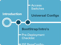 Section 1: Bootstrapping Introduction and Universal Configurations