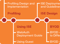 Section 3: Section 3: Profiling, Using Cisco ISE and BYOD