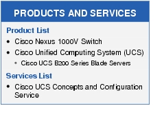 Text Box: PRODUCTS AND SERVICESProduct List●    Cisco Nexus 1000V Switch● Cisco Unified Computing System (UCS)◦ Cisco UCS B200 Series Blade ServersServices List● Cisco UCS Concepts and Configuration Service