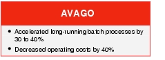 Text Box: AVAGO● Accelerated long-running batch processes by 30 to 40%●    Decreased operating costs by 40%