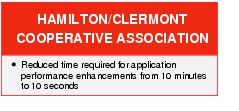 Text Box: HAMILTON/CLERMONT COOPERATIVE ASSOCIATION●    Reduced time required for application performance enhancements from 10 minutes to 10 seconds
