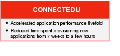 Text Box: CONNECTEDU●   Accelerated application performance fivefold● Reduced time spent provisioning new applications from 7 weeks to a few hours