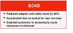 Text Box: ECKD●   Reduced adapter and cable count by 90%●   Accelerated time to market for new services●  Enabled customers to dynamically scale resources on demand 