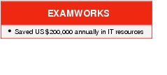 Text Box: EXAMWORKS●   Saved US $200,000 annually in IT resources