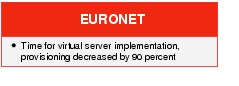 Text Box: EURONET● Time for virtual server implementation, provisioning decreased by 90 percent 