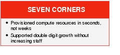 Text Box: SEVEN CORNERS●   Provisioned compute resources in seconds, not weeks●  Supported double digit growth without increasing staff 