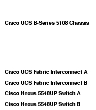 Text Box: Cisco UCS B-Series 5108 ChassisCisco UCS Fabric Interconnect ACisco UCS Fabric Interconnect BCisco Nexus 5548UP Switch ACisco Nexus 5548UP Switch B