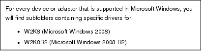 Text Box: For every device or adapter that is supported in Microsoft Windows, you will find subfolders containing specific drivers for:●   W2K8 (Microsoft Windows 2008)●    W2K8R2 (Microsoft Windows 2008 R2)