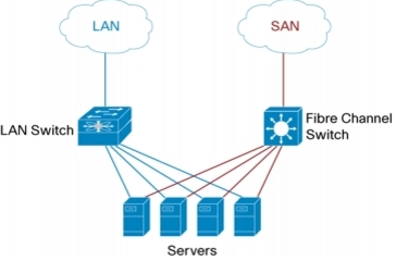 http://www.cisco.com/en/US/prod/collateral/switches/ps9441/ps9670/images/white_paper_c11-501770-01.jpg