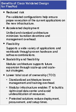 Text Box: Benefits of Cisco Validated Design for FlexPod●    Reduced riskPre-validated configurations help ensure proper execution of the current applications on the new infrastructure. ●    Accelerated deploymentUnified and standard architecture minimizes transition downtime and management overhead.●   FlexibilitySupports a wide variety of applications and workloads through proven hardware and software combinations.●  Scalability and flexibilityModular architecture supports future expansion through scale-up and scale-out strategies.● Lower total cost of ownership (TCO)◦  Standardized architecture lowers management and training overhead.◦   Modular infrastructure enables IT to build a right-sized data center and avoid underutilization of resources.◦    Pretested solutions reduce deployment, procurement, and setup times.