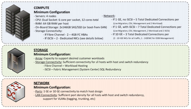 fig05