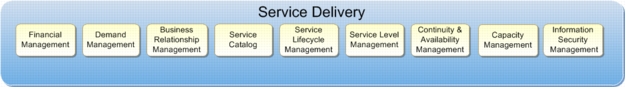 Description: http://social.technet.microsoft.com/wiki/cfs-file.ashx/__key/communityserver-wikis-components-files/00-00-00-00-05/0451.ServiceDeliveryLayer.png