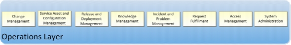Description: http://social.technet.microsoft.com/wiki/cfs-file.ashx/__key/communityserver-wikis-components-files/00-00-00-00-05/8407.OperationsLayer.png