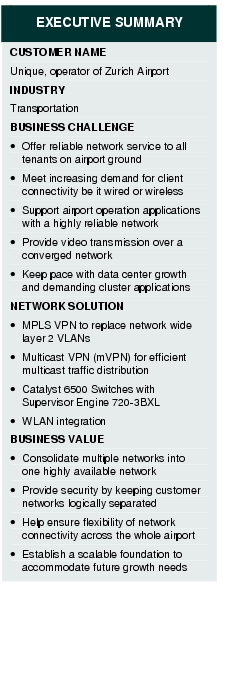 Text Box: EXECUTIVE SUMMARYCUSTOMER NAMEUnique, operator of Zurich Airport INDUSTRYTransportationBUSINESS CHALLENGE·    Offer reliable network service to all tenants on airport ground·    Meet increasing demand for client connectivity be it wired or wireless· Support airport operation applications with a highly reliable network·  Provide video transmission over a converged network·    Keep pace with data center growth and demanding cluster applicationsNETWORK SOLUTION ·  MPLS VPN to replace network wide layer 2 VLANs· Multicast VPN (mVPN) for efficient multicast traffic distribution·  Catalyst 6500 Switches with Supervisor Engine 720-3BXL· WLAN integrationBUSINESS VALUE· Consolidate multiple networks into one highly available network·    Provide security by keeping customer networks logically separated·  Help ensure flexibility of network connectivity across the whole airport·   Establish a scalable foundation to accommodate future growth needs