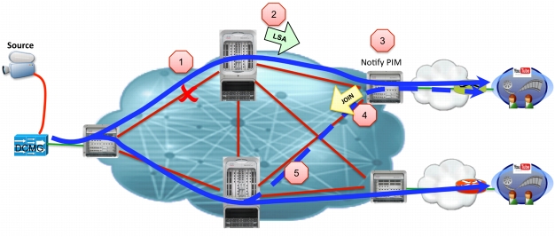 multicast-normal.png