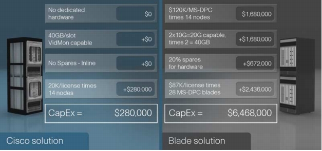 J:\Greg Smith\CapEx comparison for VidMon.jpg