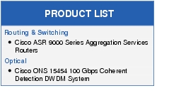 Text Box: PRODUCT LISTRouting & Switching ● Cisco ASR 9000 Series Aggregation Services Routers Optical ● Cisco ONS 15454 100 Gbps Coherent Detection DWDM System