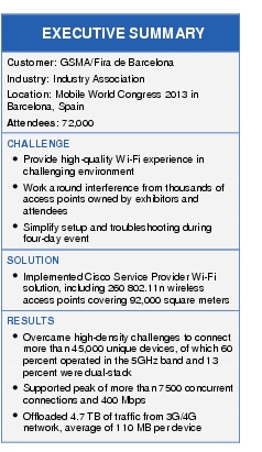 Text Box: EXECUTIVE SUMMARYCustomer: GSMA/Fira de BarcelonaIndustry: Industry AssociationLocation: Mobile World Congress 2013 in Barcelona, SpainAttendees: 72,000CHALLENGE● Provide high-quality Wi-Fi experience in challenging environment● Work around interference from thousands of access points owned by exhibitors and attendees●   Simplify setup and troubleshooting during four-day eventSOLUTION● Implemented Cisco Service Provider Wi-Fi solution, including 260 802.11n wireless access points covering 92,000 square metersRESULTS● Overcame high-density challenges to connect more than 45,000 unique devices, of which 60 percent operated in the 5GHz band and 13 percent were dual-stack●    Supported peak of more than 7500 concurrent connections and 400 Mbps● Offloaded 4.7 TB of traffic from 3G/4G network, average of 110 MB per device