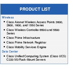 Text Box: PRODUCT LISTWireless●  Cisco Aironet Wireless Access Points 3600, 2600, 1600, and 1550 Series●   Cisco Wireless Controller 8500 and 5500 Series●   Cisco Prime Infrastructure●   Cisco Prime Network Registrar●    Cisco Mobility Services EngineData Center●    Cisco Unified Computing System (Cisco UCS) C220 M3 Rack-Mount Servers