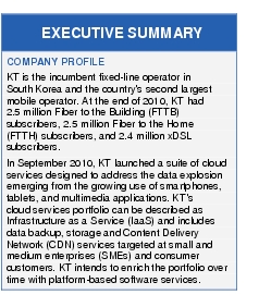 Text Box: EXECUTIVE SUMMARYCOMPANY PROFILEKT is the incumbent fixed-line operator in South Korea and the country's second largest mobile operator. At the end of 2010, KT had 2.5 million Fiber to the Building (FTTB) subscribers, 2.5 million Fiber to the Home (FTTH) subscribers, and 2.4 million xDSL subscribers.In September 2010, KT launched a suite of cloud services designed to address the data explosion emerging from the growing use of smartphones, tablets, and multimedia applications. KT's cloud services portfolio can be described as Infrastructure as a Service (IaaS) and includes data backup, storage and Content Delivery Network (CDN) services targeted at small and medium enterprises (SMEs) and consumer customers. KT intends to enrich the portfolio over time with platform-based software services.