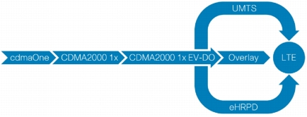 Z:\Production\Cisco Projects\C11 Deployment Guide-White Paper\C11-609207​-01\v1a Shafeeque_0613_2323\C11-609207​-01_Cisco's Seamless Migration\Link\C11-609207​-01_Fig_1.jpg