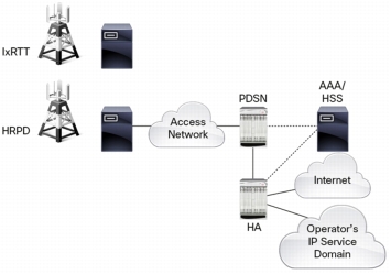 Z:\Production\Cisco Projects\C11 Deployment Guide-White Paper\C11-609207​-01\v1a Shafeeque_0613_2323\C11-609207​-01_Cisco's Seamless Migration\Link\C11-609207​-01_Fig_2.jpg