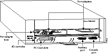 Wireframe Front