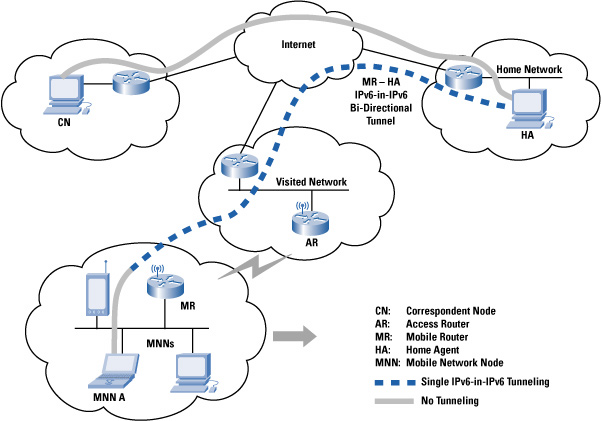 Figure 1: A Client Connects to a AAA-Protected Network