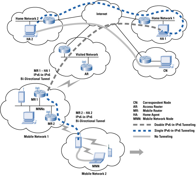 Figure 1: A Client Connects to a AAA-Protected Network