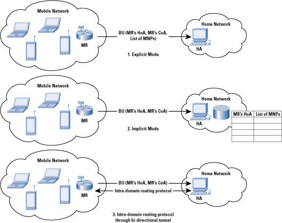 Figure 1: A Client Connects to a AAA-Protected Network