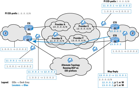 Figure 3: A Day in the Life of a LISP Packet