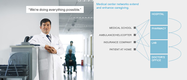 Left: “We’re doing everything possible.” (photo: doctor standing in a hospital) Right: Medical center networks extend and enhance caregiving. (chart: medical network chart)